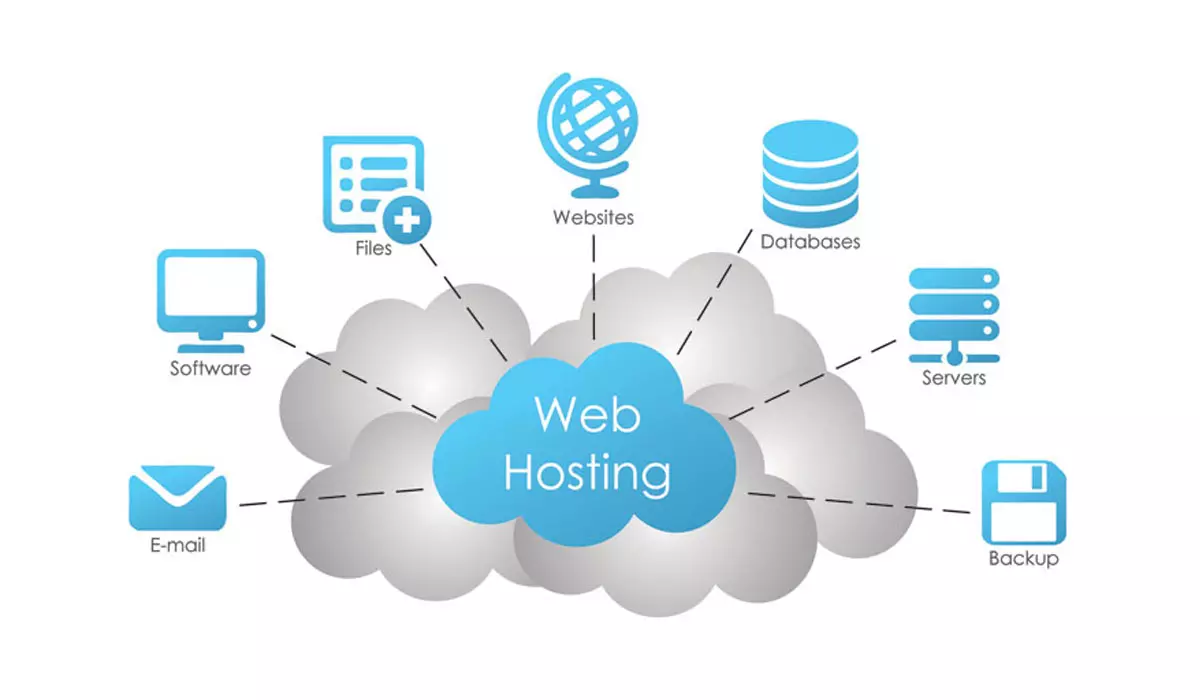 Cloudways login, Website hosting Nederland, DigitalOcean hosting, Google hosting, Hosting platform, Cloud hosting, Free web hosting google, DigitalOcean pricing